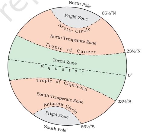 What Is The Latitude Of The Arctic Circle