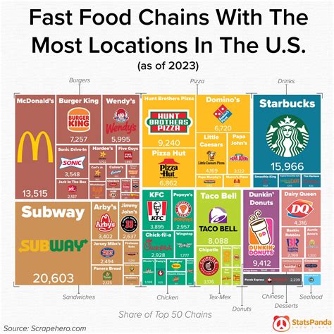 Fast Food Chains With The Most Us Locations Visualized Digg