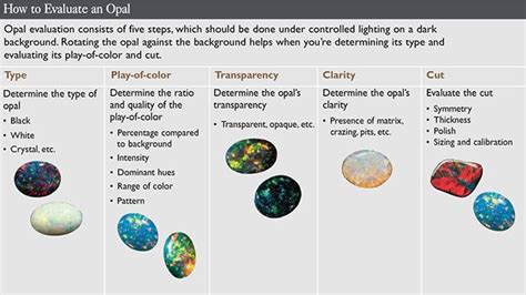 Opal Quality Factors Types Of Opals Jewelry Facts Multicolored Gems
