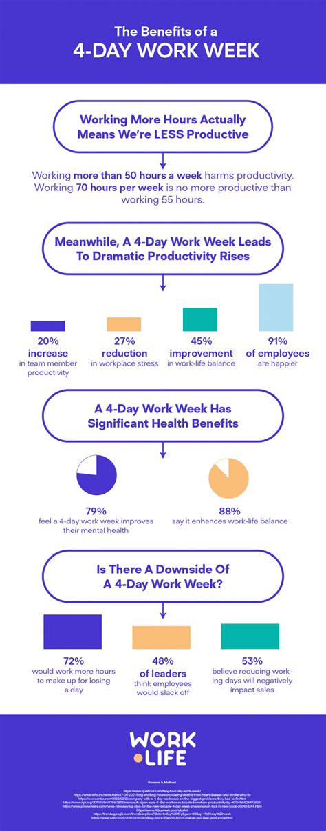 Could A Four Day Work Week Boost Productivity Workplace News Hubb