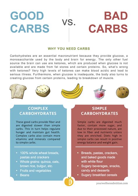 A good rule to bear in mind is to avoid processed foods, which tend to be higher in fat and salt. List of carbs to avoid to lose weight - Ideal figure