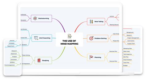 Bj Habibie Xmind Mind Mapping Software IMAGESEE