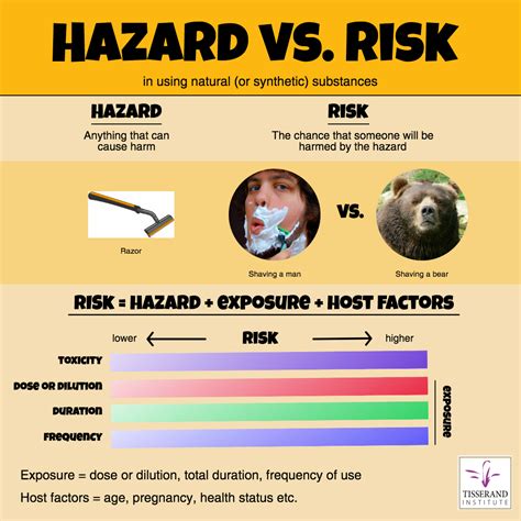 Hazard Vs Risk Definition Definitionus