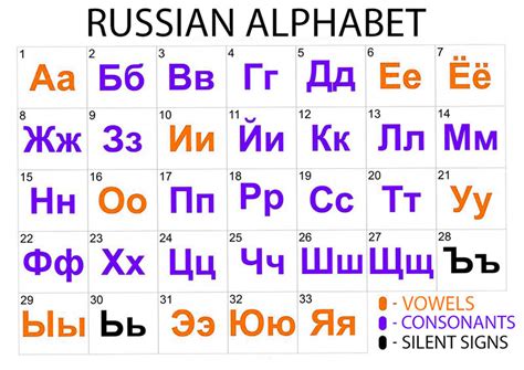 Pronunciation Of Russian Letters Free Russian Classes With Alex