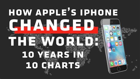 This Is How Apples Iphone Changed The World In 10 Charts Iphone