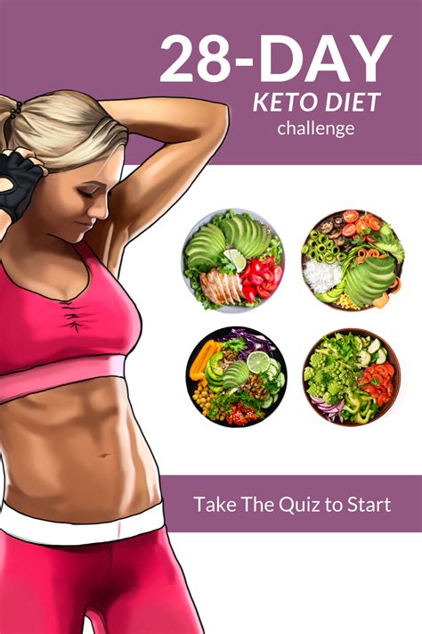 Starting Keto Can Be Confusing This Makes It Easy And Shows How To Start Take The Quiz And Get
