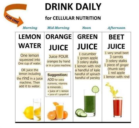 Is It Good To Drink Abc Juice Daily Health Benefits