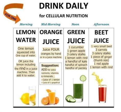 is it good to drink abc juice daily health benefits