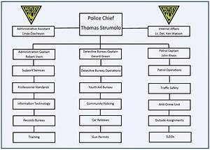 Township Of Nutley New Jersey Nutley Police Organizational Chart