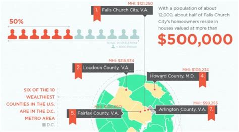 Infographic The 10 Richest Counties In America Will Surprise You
