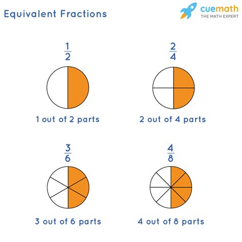 Equivalent Fractions Definition How To Find Equivalent Fractions