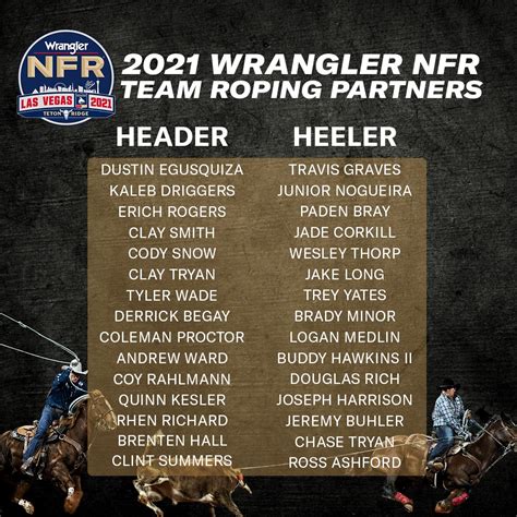 Prca Prorodeo The 2021 Wrangler Nfr Team Roping Pairs