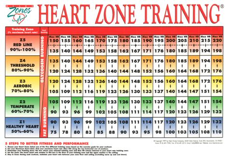Heart Rate Training Target Chart Ubicaciondepersonascdmxgobmx
