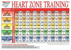 24 X 36 Laminated Fitness Poster Wall Chart Heart Rate Guidelines