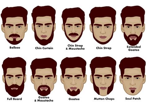 Top 5 Beard Styles For 2023 Stay On Trend With These Popular Looks