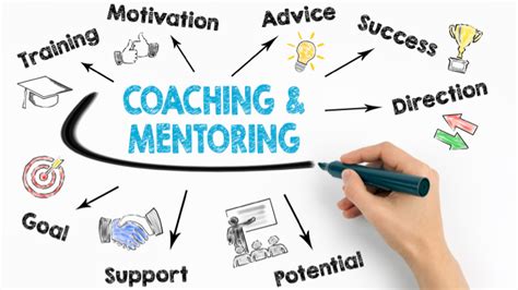 Rather than relying solely on a review schedule, you can support employees along. How a trusted Coach or Mentor can help you - Pt2 - Réncái ...