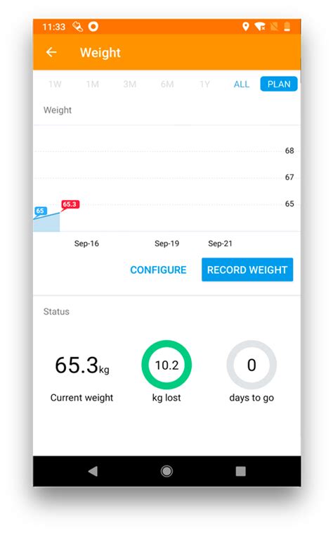 I've used just about every fitness app there is out there and this one just works the best for me. Best Weight Tracker App To Stay Fit And Healthy | TechWiser