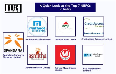 Top 7 Microfinance Companies In India And Their Challenges In 2022 23