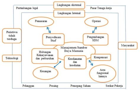 Sistem Informasi Geografis Pengertian Manfaat Dan Ruang Lingkup Soalb