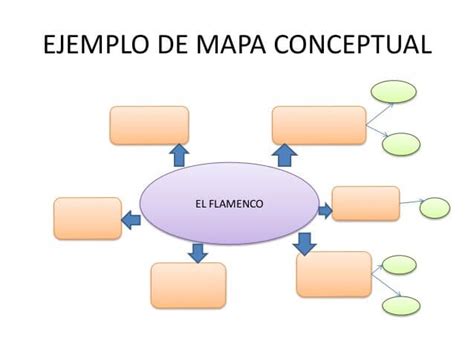 Ejemplos De Mapa Conceptuales Actualizado Marzo