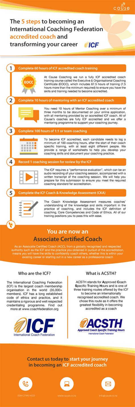 The 5 Steps To Becoming An International Coaching Federation Accredited