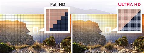 Learn the difference between qhd & uhd, hd and full hd, & what is hd, 2k, 4k, 5k and 8k uhd. Les lecteurs et disques Ultra HD Blu-ray - Blog Cobra