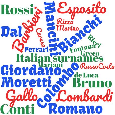 Italian Surnames Myheritage Wiki