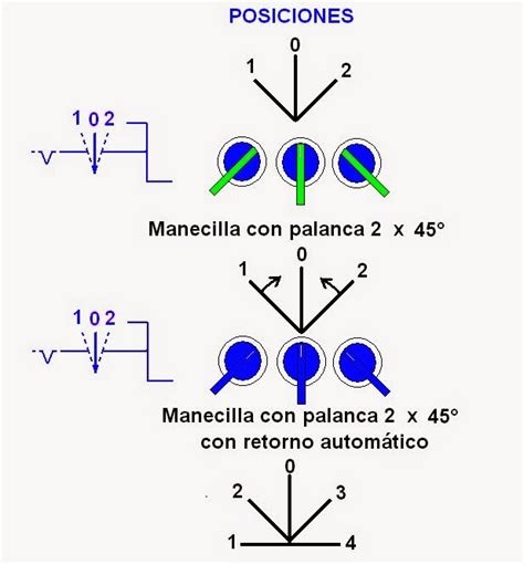 Coparoman Selector Eléctrico Rotativo