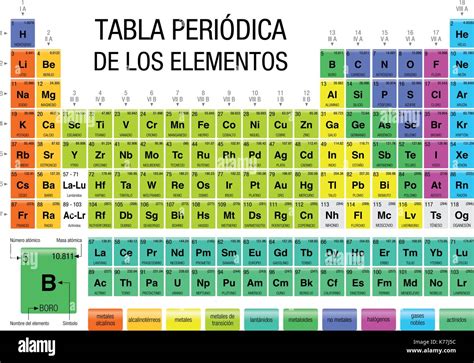 Tabla Periodica De Los Elementos Tabla Periódica De Los Elementos En Español Con Los 4 Nuevos