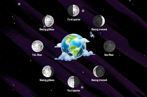 Phases Of Moon Illustration Moon Illustration Moon Phases Illustration