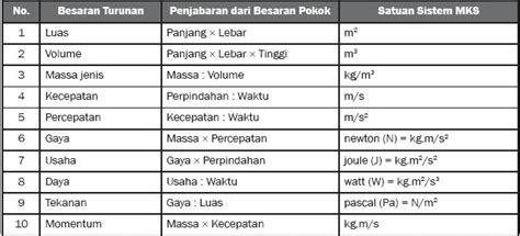 Perbedaan Pengukuran Besaran Dan Satuan