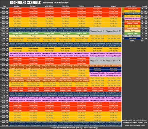 How digital innovations changed movies forever. Cartoon Network schedule archive
