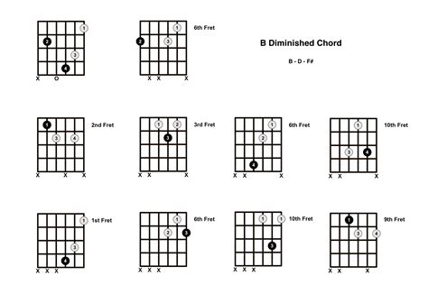 B Diminished Chord On The Guitar B Dim Diagrams Finger Positions