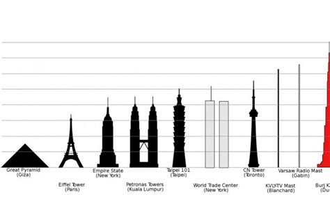 Worlds Tallest Building Opens With A New Name Burj Khalifa