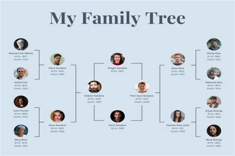 contoh silsilah keluarga dan penjelasannya disertai urutan lengkap