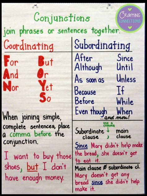 Two words, two phrases, or two the subordinating conjunction defines the relationship between the clauses. Conjunction Anchor Chart | Conjunctions anchor chart ...