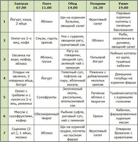 Ходить каждый день 10000 похудеть