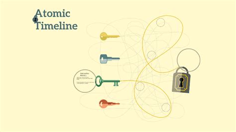 Atomic Timeline By Keowa Sablan