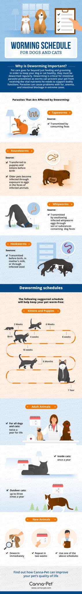 Everything you need to train your canine. Worming Schedules for Cats & Dogs | Canna-Pet