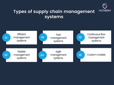 Guide How To Create A Modern Supply Chain Management System Authena