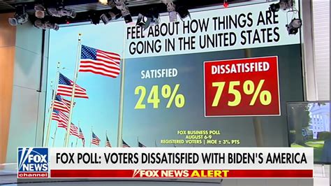 Fox News “americans Are Fed Up” With Biden As 75 Are Unhappy With The