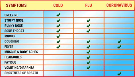 Phlegm Color Meaning Chart