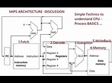 MIPS -Basic Understanding of Processor Stages - MIPS architecture ...