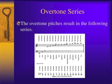 Ppt The Overtone Series Powerpoint Presentation Free Download Id