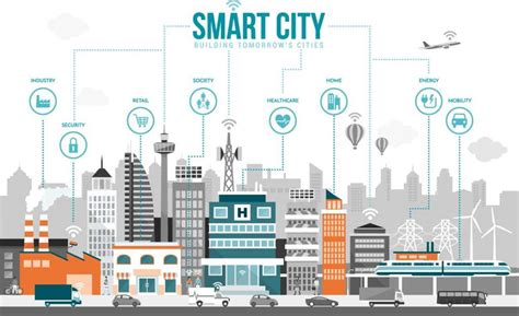 5g Smart Homes From Smart City Things Will Change Your World