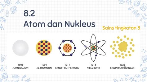 Sains Tingkatan 3 ~ 82 Atom Dan Nukleus Youtube