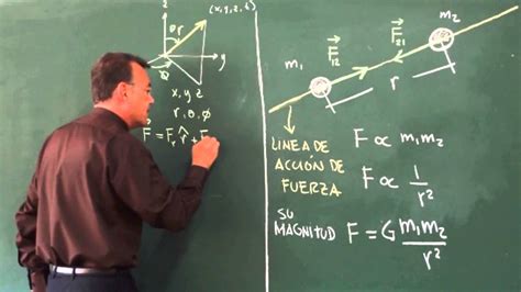 Clase 1 Ley De Gravitación Universal De Isaac Newton Youtube