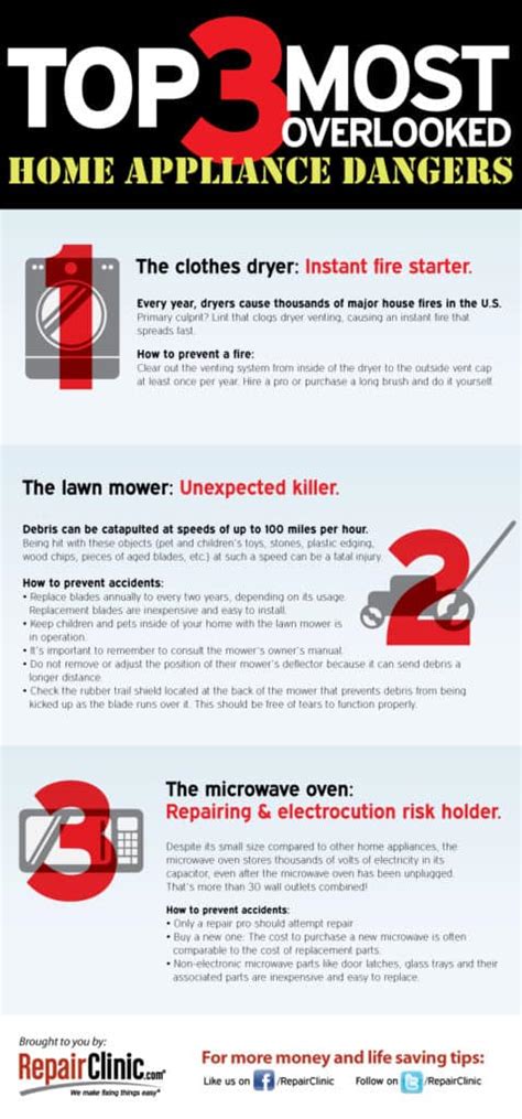 Home Appliance Dangers 3 Most Overlooked Dangers Diy Repair Clinic