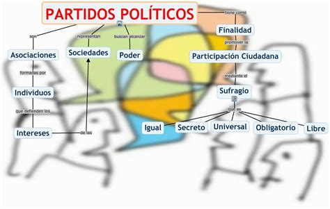 Mapa Conceptual De Como Se Forman Los Partidos Politicos De Colombia