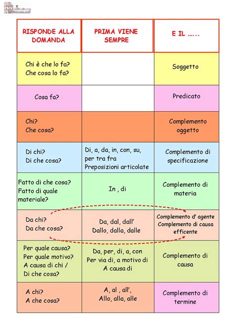 Grammatica Lezioni Di Grammatica Imparare Litaliano